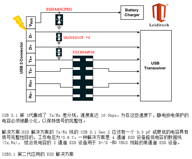 PCB 设计