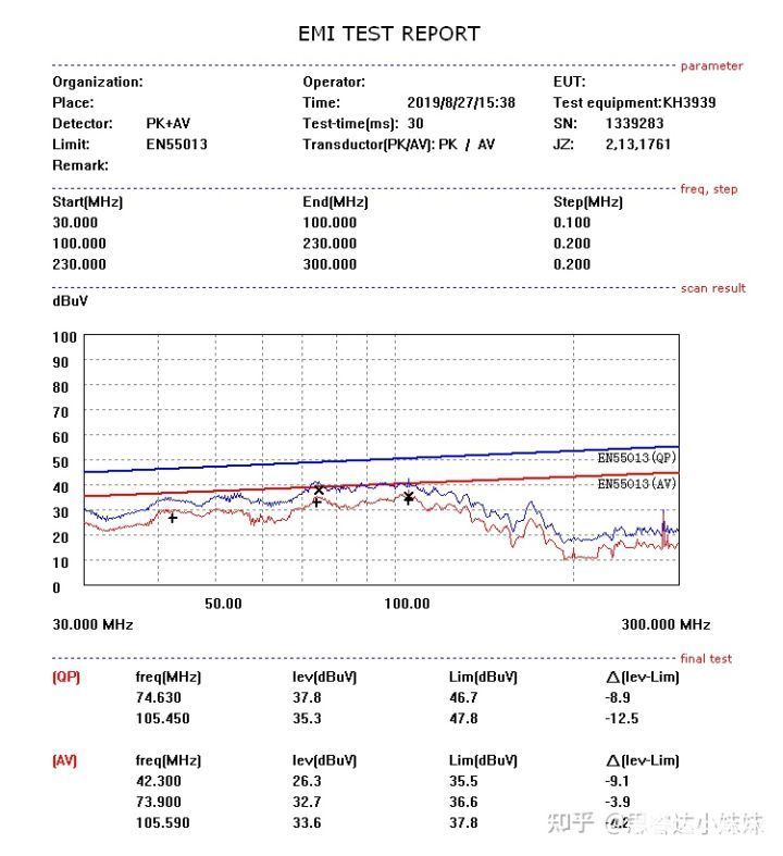 AC230V/50Hz 辐射测试