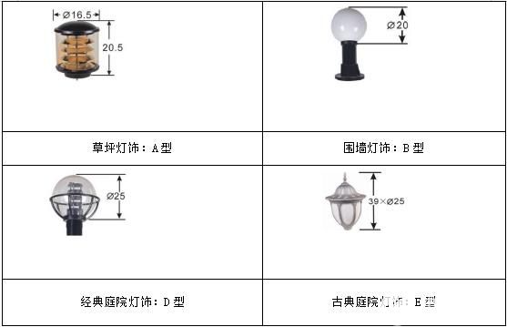 浅谈艾礼富红外光墙探测器