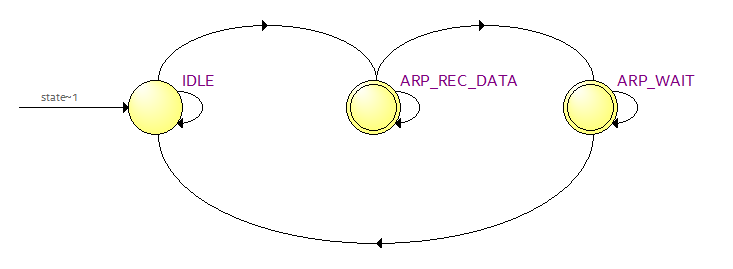 以太网