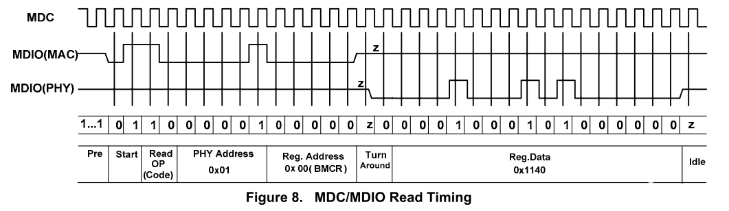 FPGA