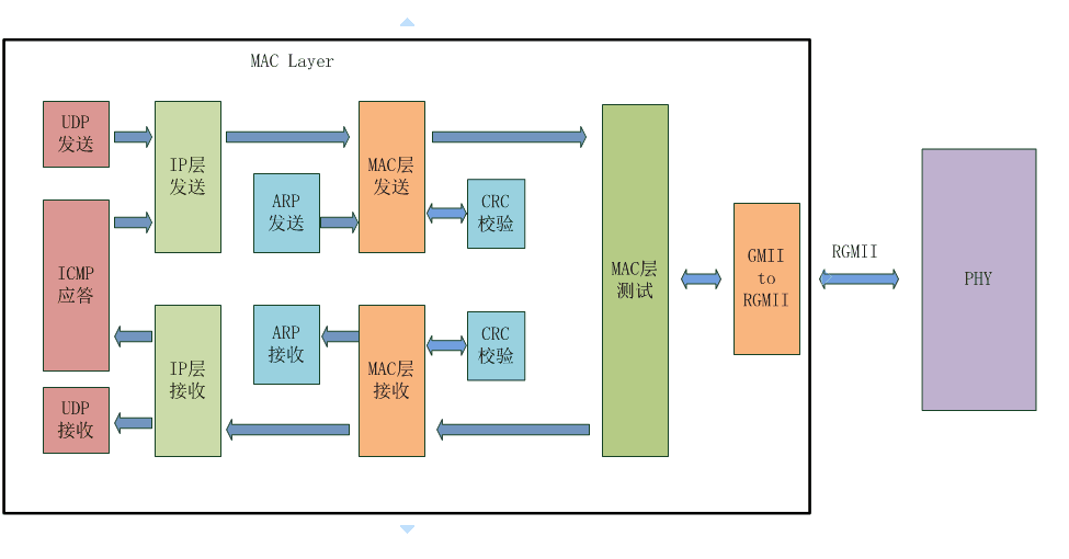 FPGA