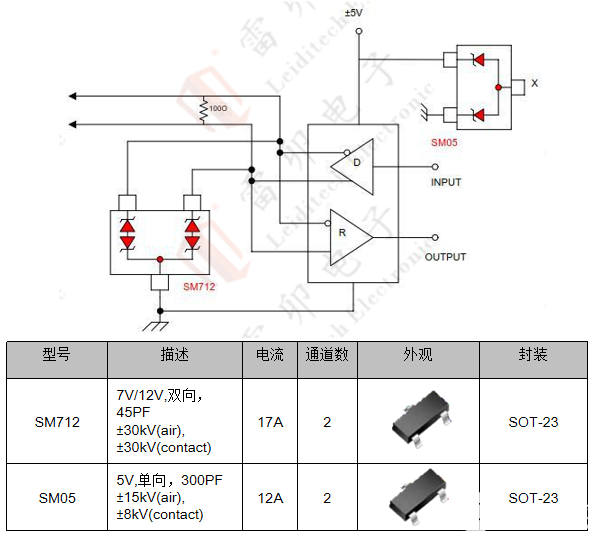 PCB 设计