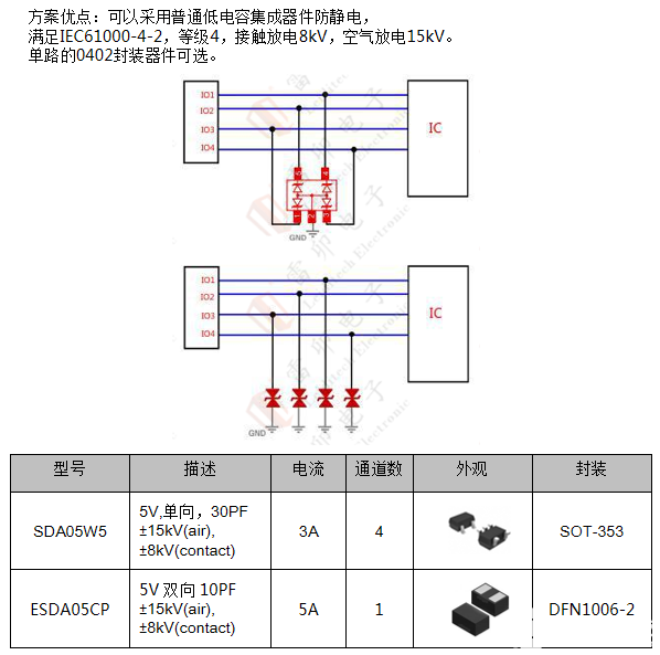 PCB 设计