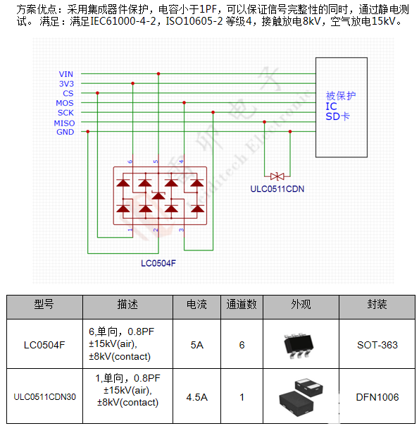 PCB 设计