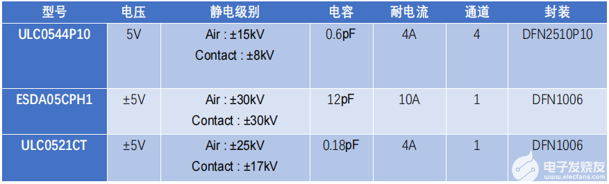 PCB 设计