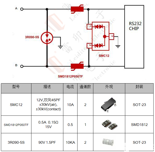 PCB 设计