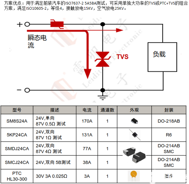 PCB 设计