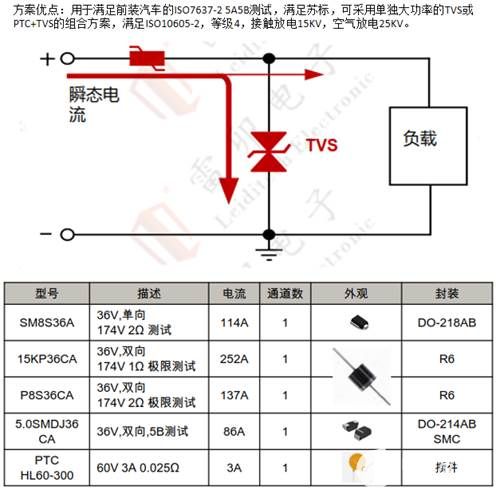 PCB 设计