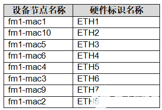 5G智能网关有线网卡测试说明