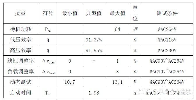 转换器