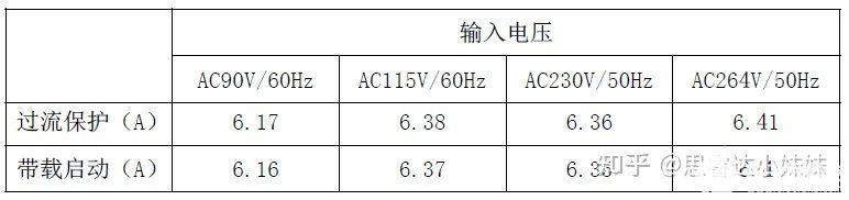 转换器