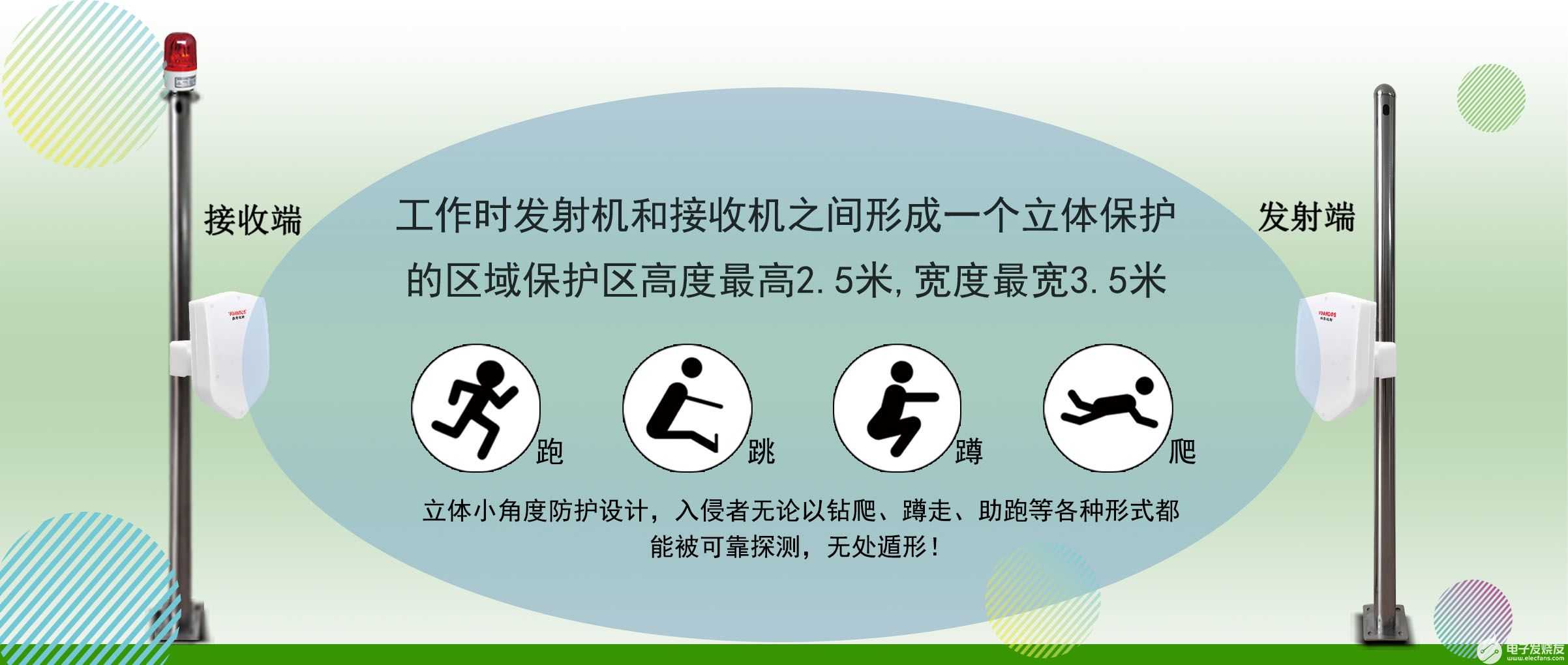 微波对射探测器的原理及性能对比分析