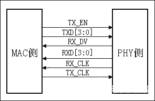 FPGA