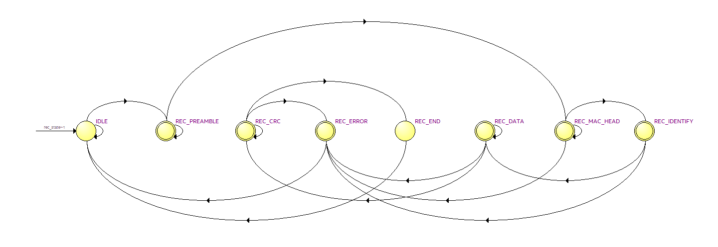 以太网