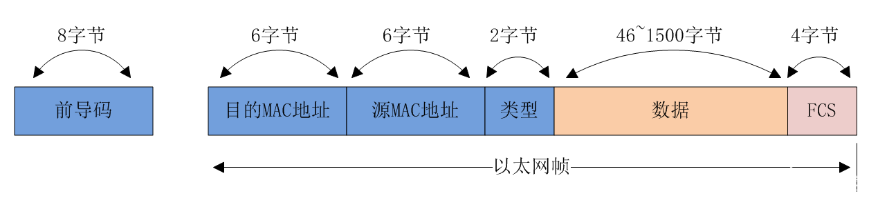 FPGA