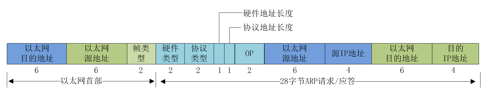 紫光同创