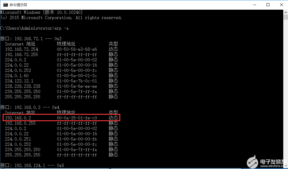 FPGA