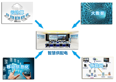 智能箱式变电站的当前现状及其特点的介绍