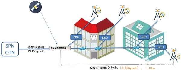 酷鯊科技魔幻時鐘1588 PTP+NTP服務(wù)器已正式發(fā)布