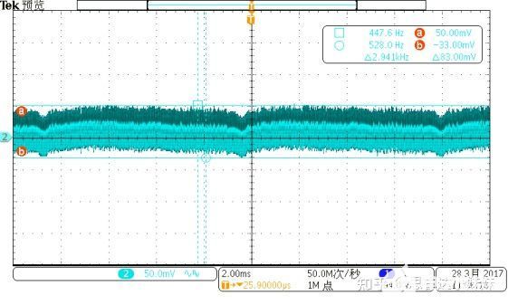 R&N @ AC90V/60Hz,100% Load