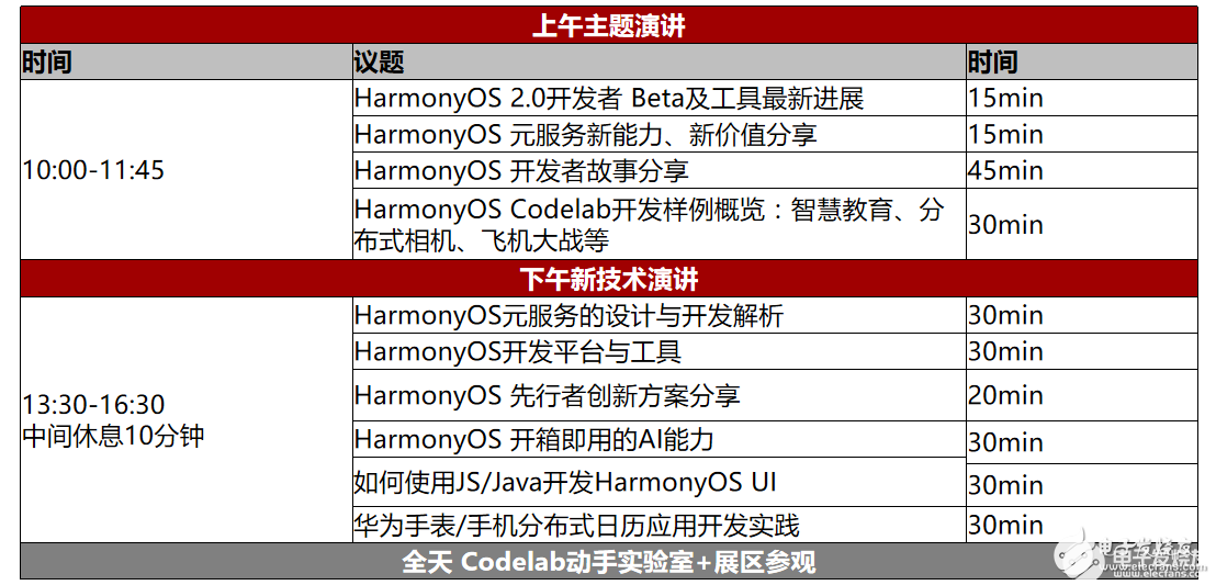 大事件！HDD | HarmonyOS开发者日 上海站