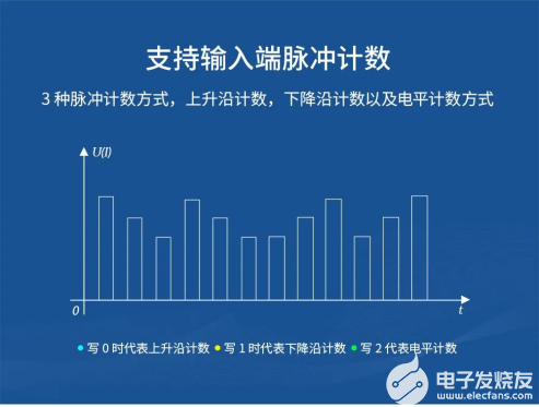 利用遠程IO模塊實現工業現場采集控制