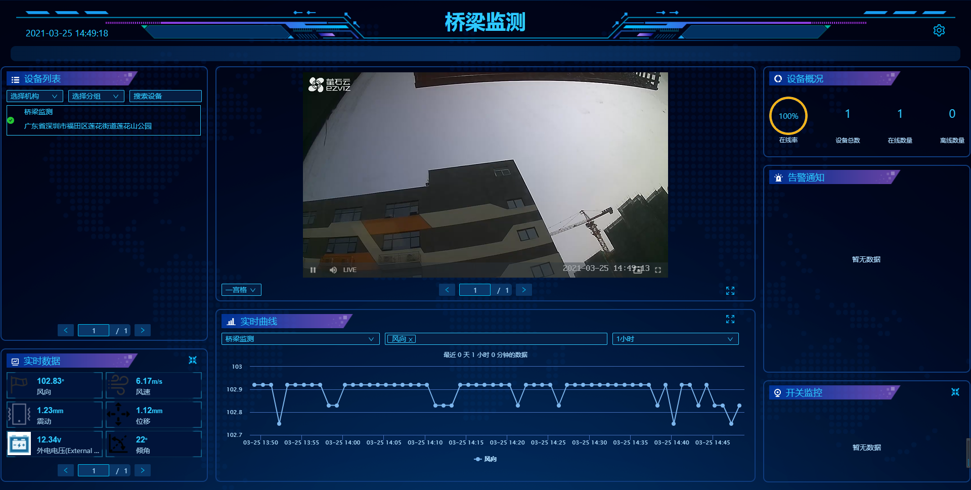 浅谈桥梁智能监测技术