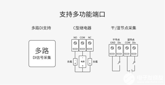 利用遠程IO模塊實現工業現場采集控制