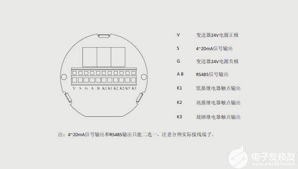 工业及商业用途点型可燃气体探测器