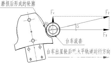 燒結機主軸軸徑磨損原因及修復方案