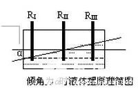 传感器