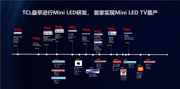 TCL新旗舰C12智屏Mini LED加持,给你...