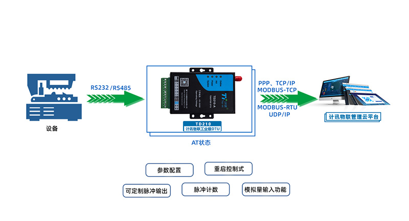 什么是无线数传终端,它的优势及应用场景的介绍