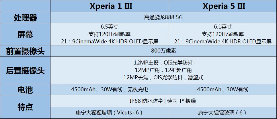 索尼短小精悍的发布会 5月20日即将发布Xperia 1 III