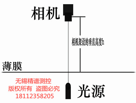 薄膜表面瑕疵检测系统可实时监控产品的表面质量