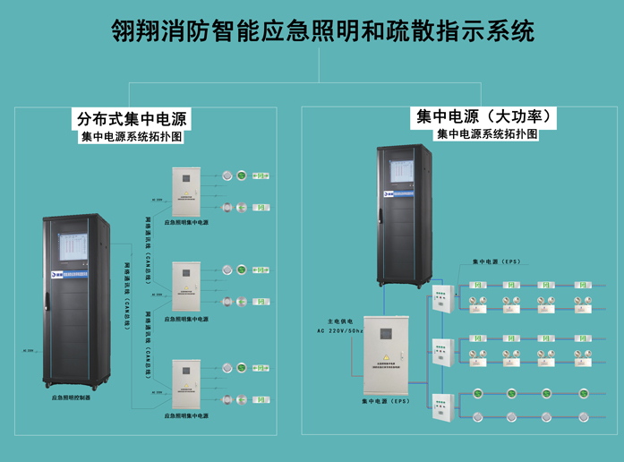 消防应急照明和疏散指示系统的安装要求
