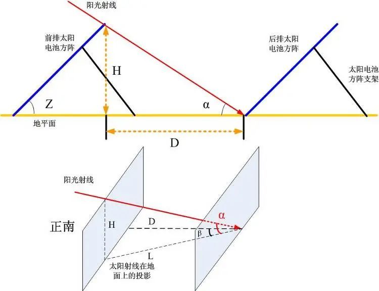 光伏