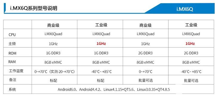 i.MX6Q系列开发板的常见问题