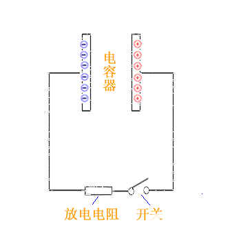 供应器