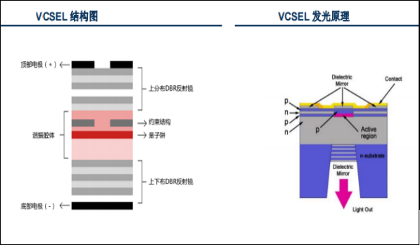 VCSEL激光器主要性能参数介绍