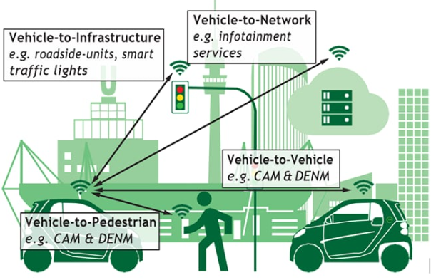 深挖車聯網新架構：5G與車聯網會擦出怎樣的火花？