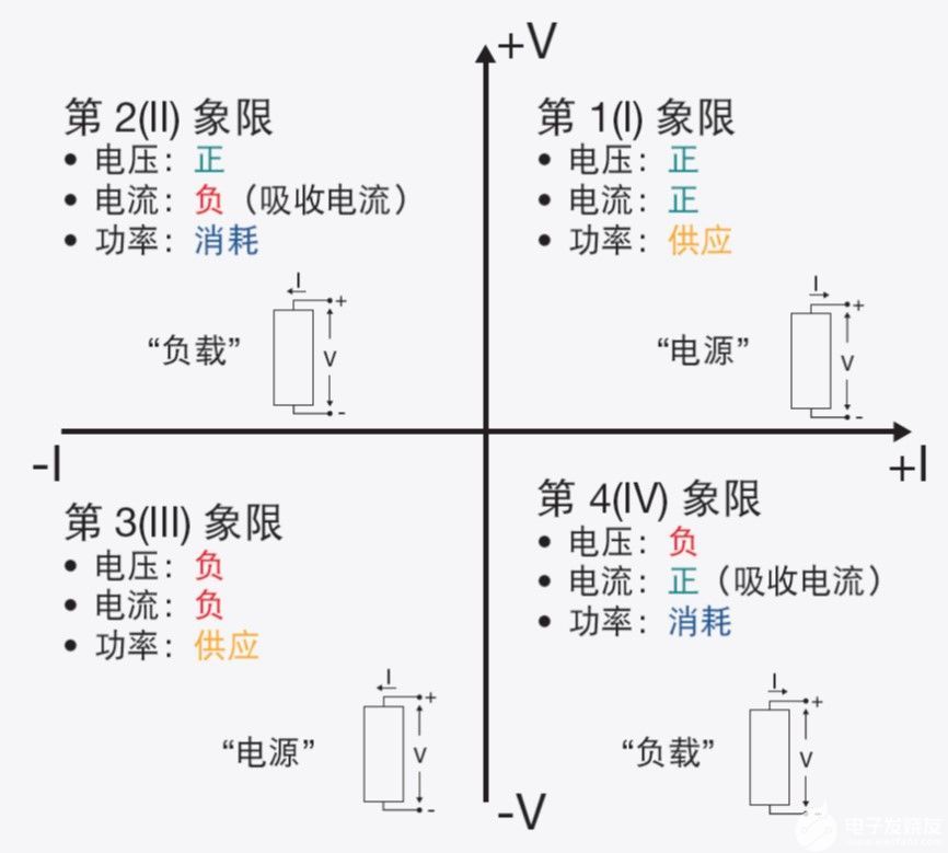 电子负载