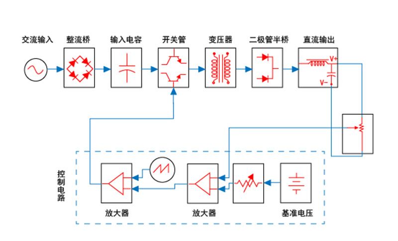 恒压恒流电源能否代替锂电池充电器