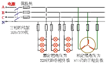 三相交流負載的連接方式