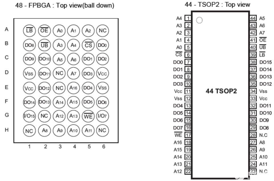 国产SRAM芯片EMI504NL16VM可替代IS61WV25616EFALL