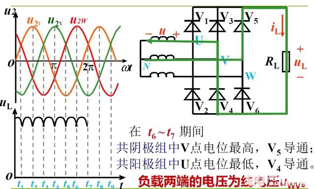 三相桥式整流器进行接线后获得的直流电波形图:vrms是交流电的有效值