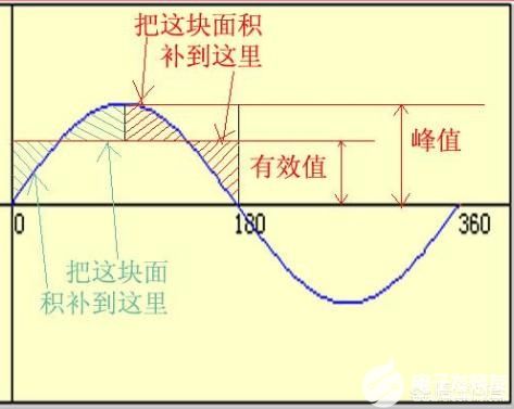 交流电源