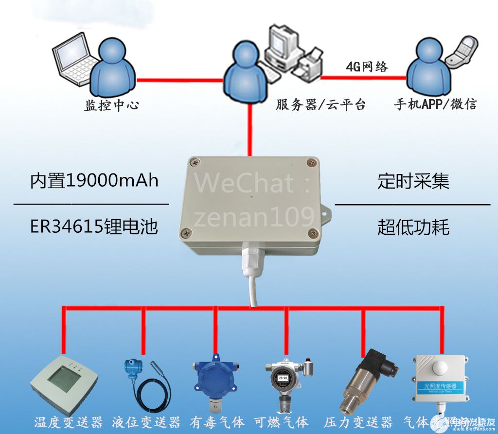 电池供电低功耗NBIOT模块的产品特点说明