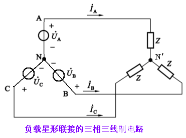 三相交流負載的連接方式